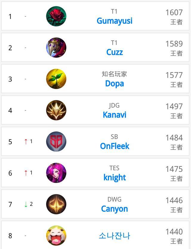 关键将集中 关键将集中