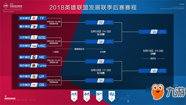 多路线培育 多路线培育